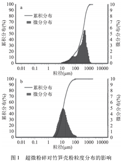 超微粉碎機(jī) 超微粉碎機(jī)