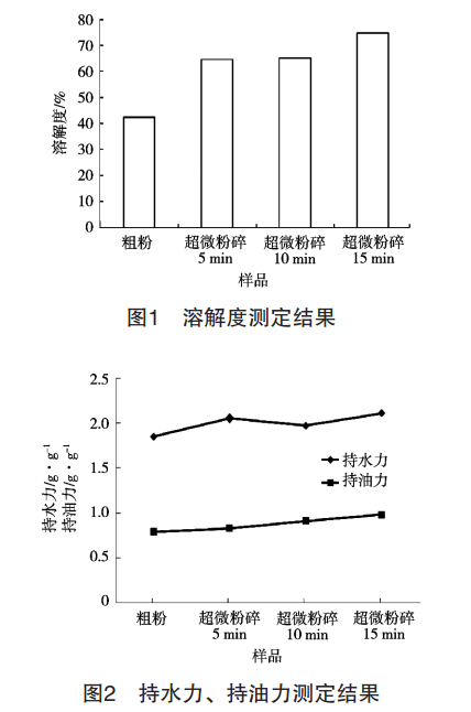 ���ʽ��΢����C(j��)
