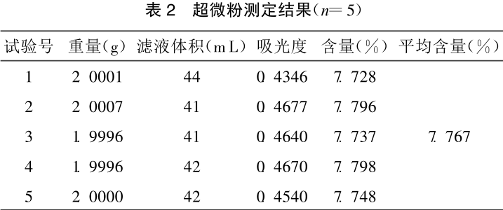 ��΢����C(j��)
