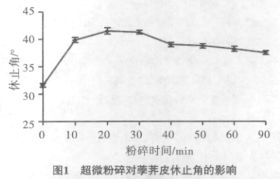 ��΢����C