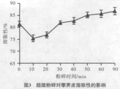 ��΢����C