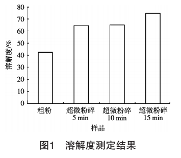 ��΢����C(j��)