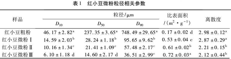 ���ʽ��΢����C