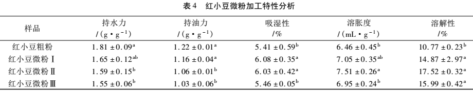 ��΢����C