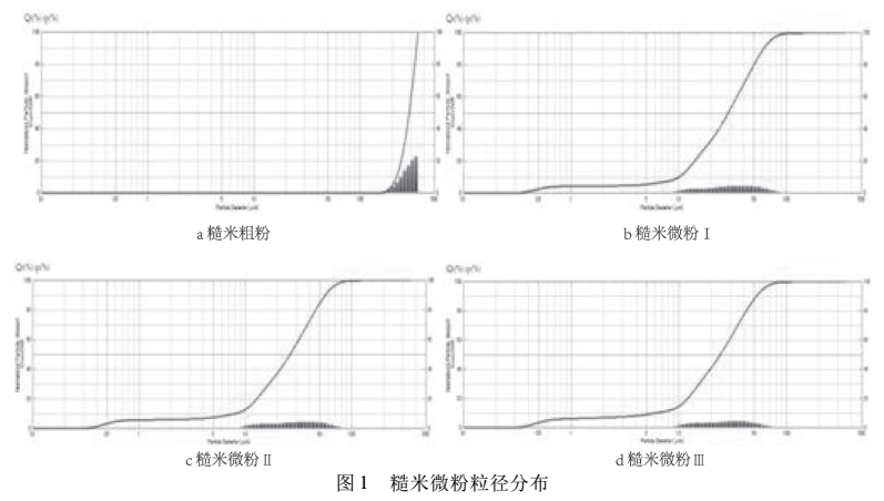 ���(d��ng)ʽ��΢����C(j��)