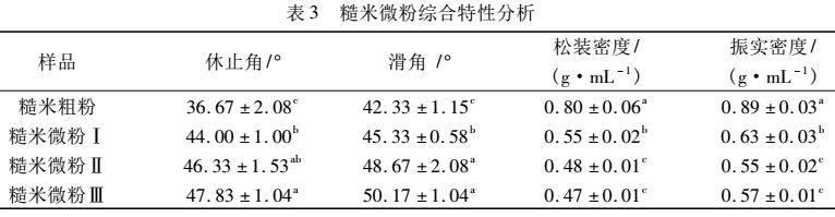 ��΢����C(j��)