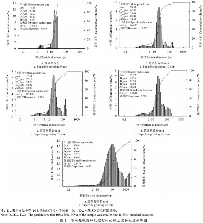 ��΢����C