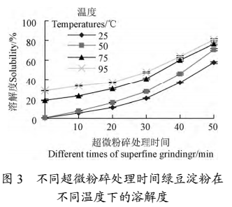 ���(d��ng)ʽ��΢����C(j��)