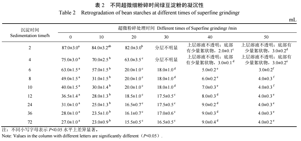 ���(d��ng)ʽ��΢����C(j��)