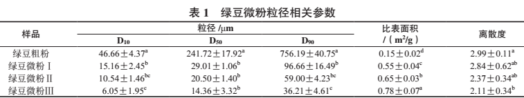 ��΢����C(j��)