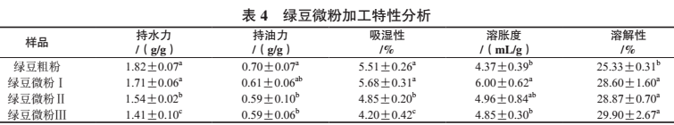 ��΢����C(j��)