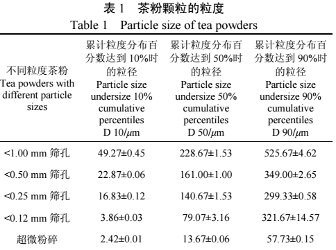 ��΢����C(j��)