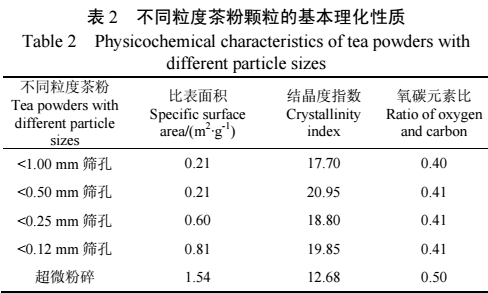 ��΢����C