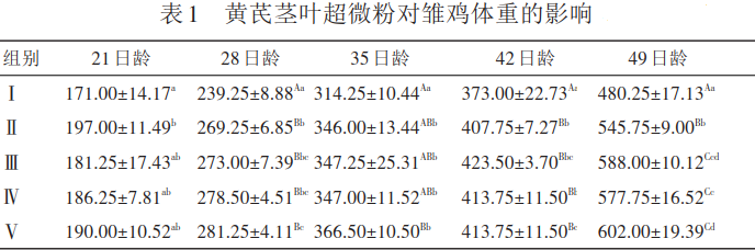 ��ˎ��΢����C(j��)