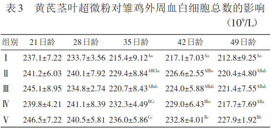 ��΢����C(j��)