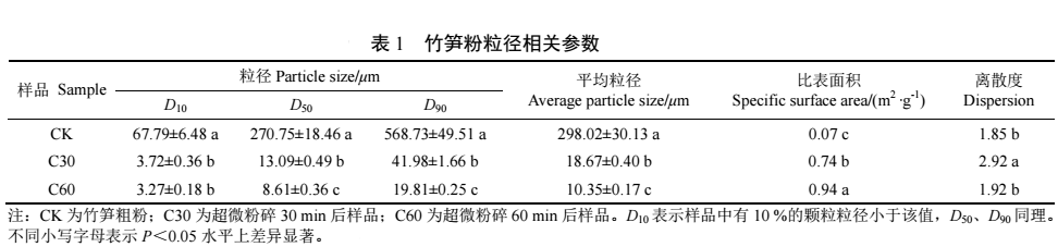 振動式超微粉碎機(jī) 振動式超微粉碎機(jī)