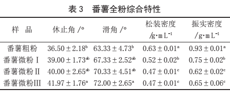 ��ӳ�΢����C
