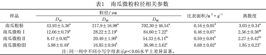 低溫超微粉碎機 低溫超微粉碎機