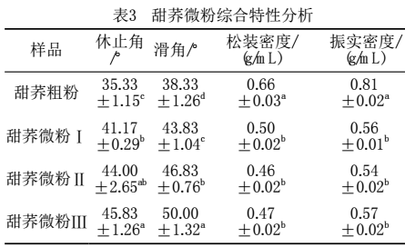 ��΢����C