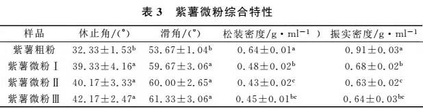 振動超微粉碎機(jī) 振動超微粉碎機(jī)