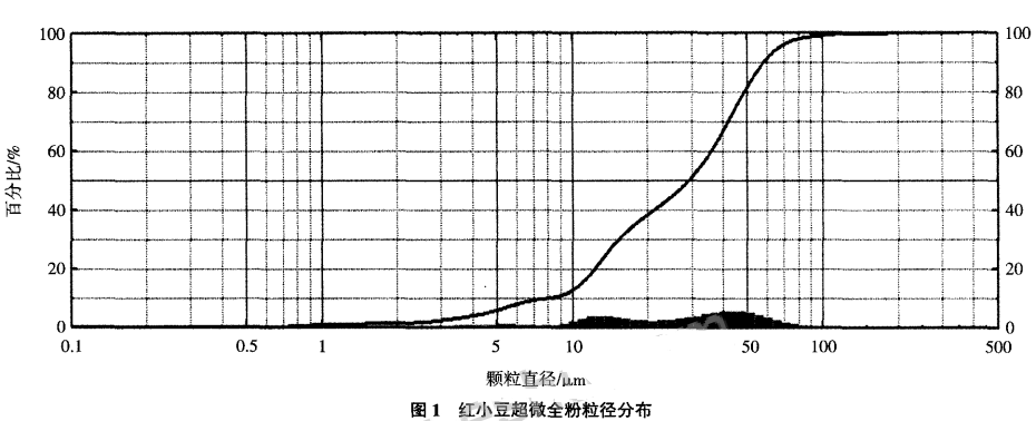 中藥超微粉碎機(jī) 中藥超微粉碎機(jī)
