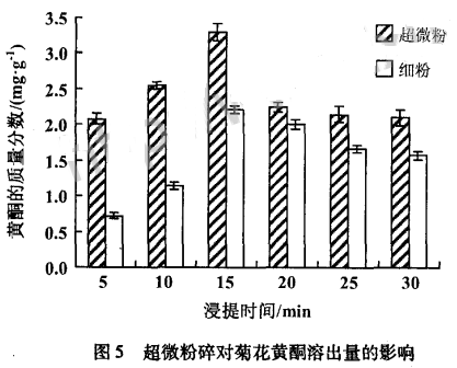 超微粉碎機(jī) 超微粉碎機(jī)