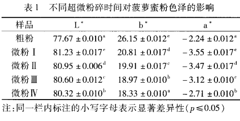 ��΢����C