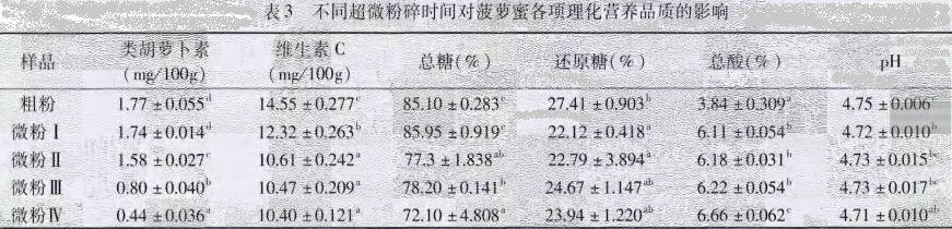 中藥超微粉碎機 中藥超微粉碎機
